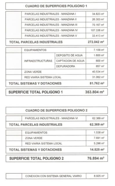 POLIGONO INDUSTRIAL LA BOQUELA - Imagen 2